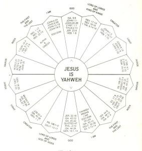 Jesus-Jehovah-chart-by-Cetnar